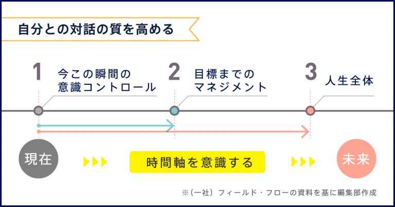 アスリート ビジョンweb 勝てるカラダをつくる学生アスリート応援マガジン