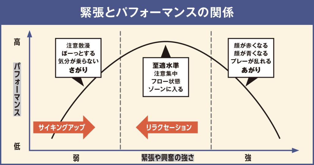 自分を高めるスポーツメンタルトレーニング【メンタルのプロに聞いた