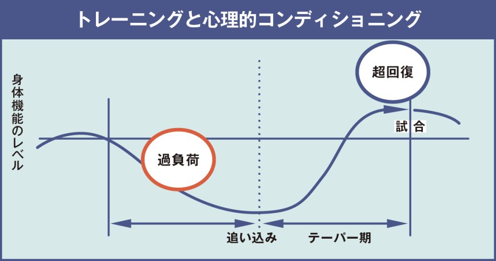 自分を高めるスポーツメンタルトレーニング【メンタルのプロに聞いた