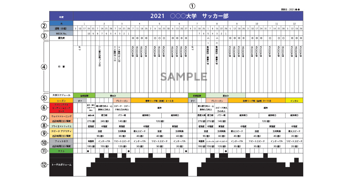 年間トレーニング計画を立てて効率よく鍛えよう Nsca監修 アスリート ビジョンweb 勝てるカラダをつくる学生アスリート応援マガジン