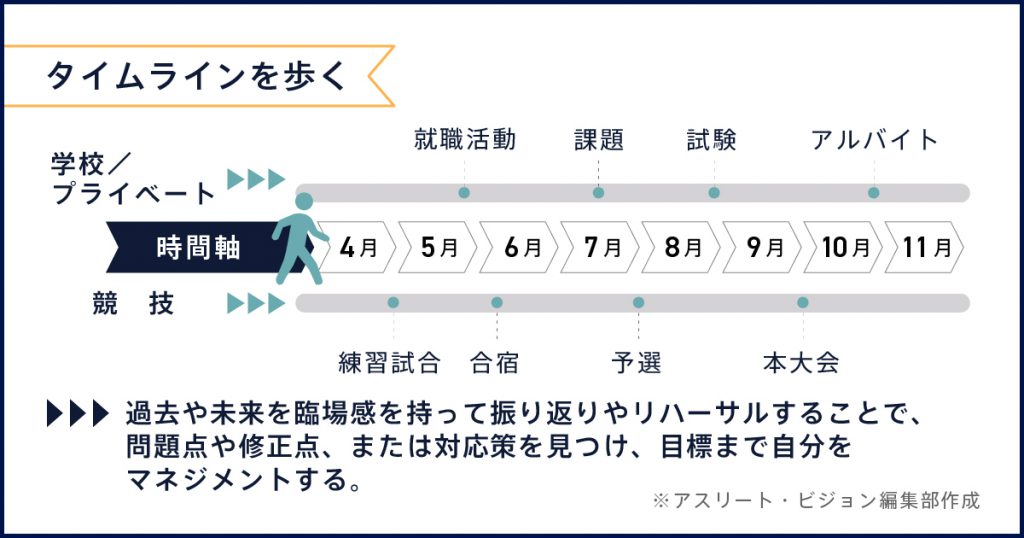 Small 心とカラダのコンディショニング術 Small Br メンタルコーチングで実現する Br 目標達成までのアプローチ アスリート ビジョンweb 勝てるカラダをつくる学生アスリート応援マガジン