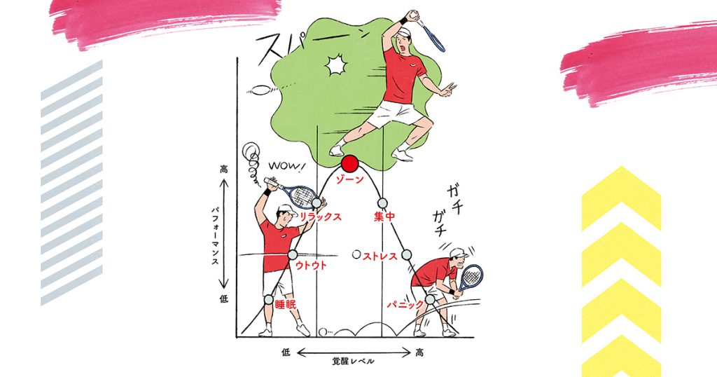 small>心とカラダのコンディショニング術</small><br>メンタルは鍛えられるのか？<br>大切な試合 に臨むためには心にも目を向ける│アスリート・ビジョンWeb｜勝てるカラダをつくる学生アスリート応援マガジン